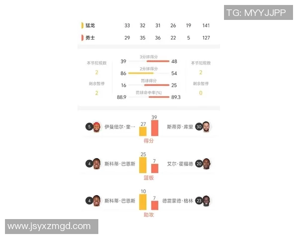 今日勇士对阵猛龙精彩直播全程回顾与赛后分析尽在这里
